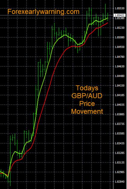 Click to Enlarge

Name: 4-4-2023 GBPAUD Chart.jpg
Size: 131 KB
