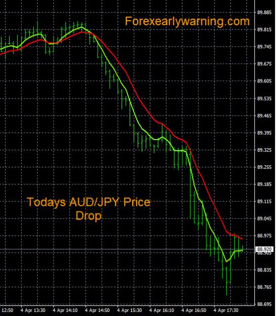 Click to Enlarge

Name: 4-4-2023 AUDJPY Chart.jpg
Size: 154 KB
