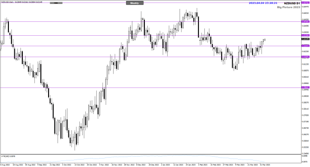 Click to Enlarge

Name: NZDUSD Apr05 Daily Big Picture 5-4-2023 7-28-24 am.png
Size: 18 KB
