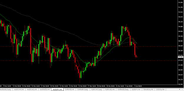 Click to Enlarge

Name: audjpy h4.png
Size: 16 KB