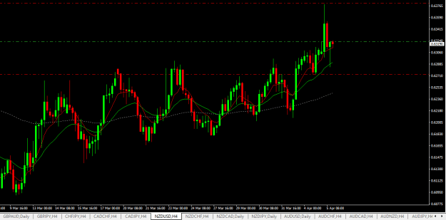 Click to Enlarge

Name: nzdusd h4.png
Size: 16 KB
