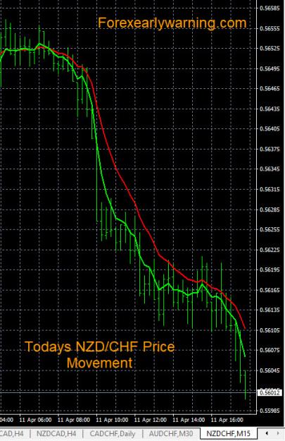Click to Enlarge

Name: 4-11-2023 NZDCHF Chart.jpg
Size: 165 KB