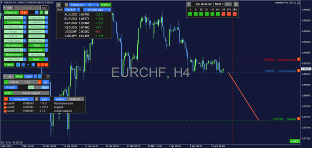 Click to Enlarge

Name: EURCHF_4H.png
Size: 45 KB
