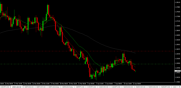 Click to Enlarge

Name: usdcad h4.png
Size: 15 KB