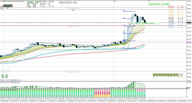 Click to Enlarge

Name: XAUUSD M5 04.13..jpg
Size: 349 KB