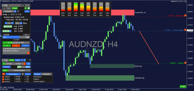Click to Enlarge

Name: AUDNZD_4H.png
Size: 40 KB