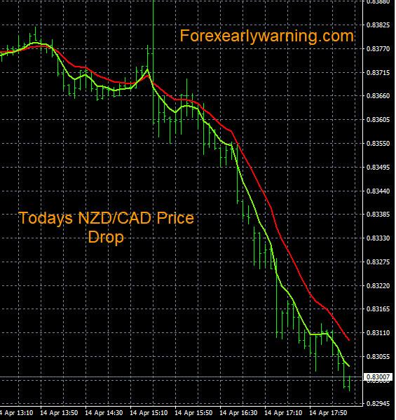 Click to Enlarge

Name: 4-14-2023 NZDCAD Chart.jpg
Size: 151 KB