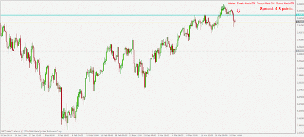 Click to Enlarge

Name: audusd h4 21.3.2010.gif
Size: 24 KB
