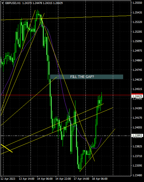 Click to Enlarge

Name: gbpusd-h1-oanda-division4-fill-the-gap-maybe.png
Size: 14 KB
