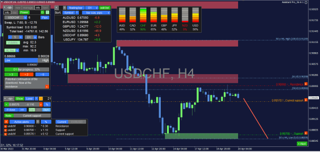 Click to Enlarge

Name: USDCHF_4H.png
Size: 47 KB