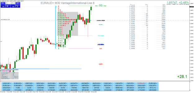 Click to Enlarge

Name: EURAUD+M30.png
Size: 45 KB