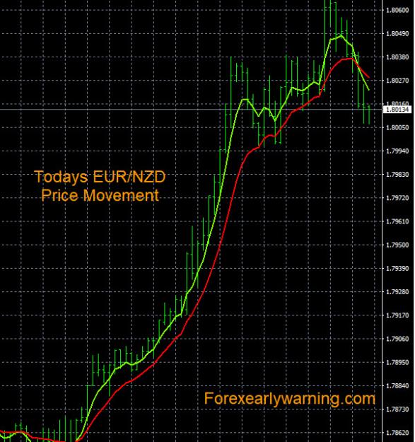 Click to Enlarge

Name: 4-26-2023 EURNZD Chart.jpg
Size: 167 KB