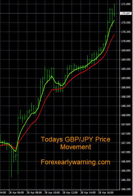 Click to Enlarge

Name: 4-28-2023 GBPJPY Chart.jpg
Size: 152 KB