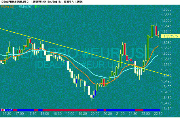 Click to Enlarge

Name: scr20100323 eurusd.gif
Size: 20 KB