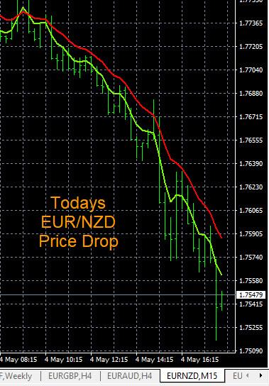 Click to Enlarge

Name: 5-4-2023 EURNZD Chart.jpg
Size: 103 KB