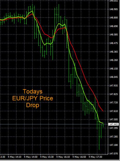 Click to Enlarge

Name: 5-4-2023 EURJPY Chart.jpg
Size: 139 KB