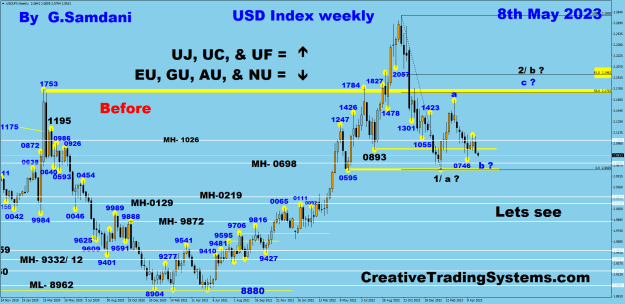 Click to Enlarge

Name: USDX weekly 05-08-23.png
Size: 49 KB