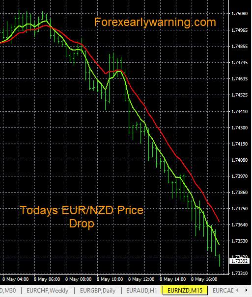 Click to Enlarge

Name: 5-8-2023 EURNZD Chart.jpg
Size: 152 KB