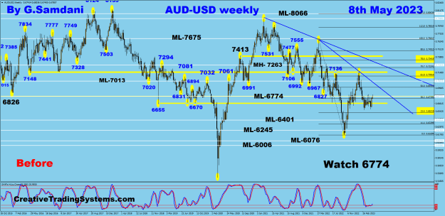 Click to Enlarge

Name: AUDX weekly 05-08-23 Before.png
Size: 56 KB