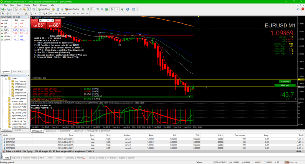 Click to Enlarge

Name: 01d EURUSD 2023-05-08 171608 4th entry averaging down.png
Size: 77 KB