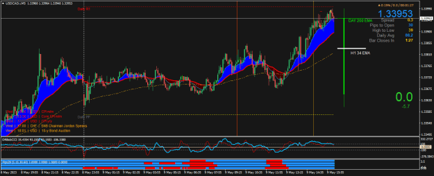 Click to Enlarge

Name: USDCAD.iM5.png
Size: 27 KB