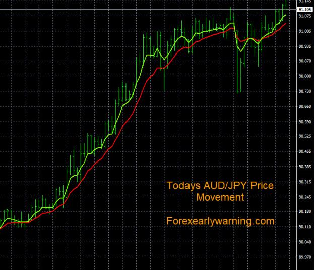 Click to Enlarge

Name: 5-15-2023 AUDJPY Chart.jpg
Size: 190 KB