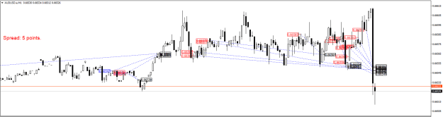 Click to Enlarge

Name: AUDUSD.aM1.png
Size: 16 KB
