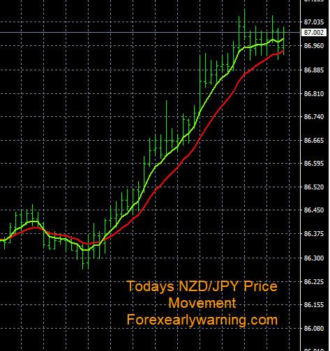 Click to Enlarge

Name: 5-19-2023 NZDJPY Chart.jpg
Size: 108 KB