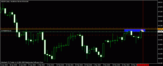 Click to Enlarge

Name: nzdjpy 1d 25-3-10.gif
Size: 15 KB