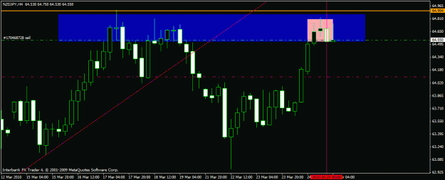 Click to Enlarge

Name: nzdjpy 4h 25-3-10.gif
Size: 17 KB