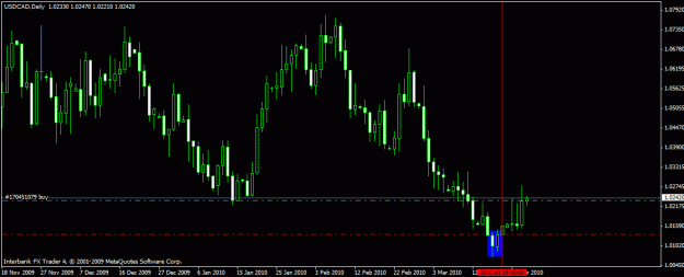 Click to Enlarge

Name: usdcad 1d 25-3-10.gif
Size: 17 KB