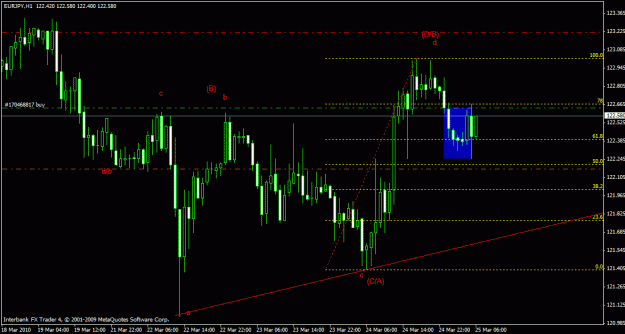 Click to Enlarge

Name: eurjpy 1h 25-03-10.gif
Size: 21 KB