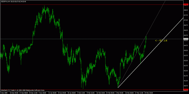 Click to Enlarge

Name: nzdjpy2.gif
Size: 20 KB