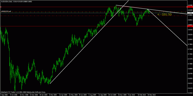 Click to Enlarge

Name: audusd.gif
Size: 21 KB