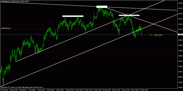 Click to Enlarge

Name: audusd1h.gif
Size: 21 KB