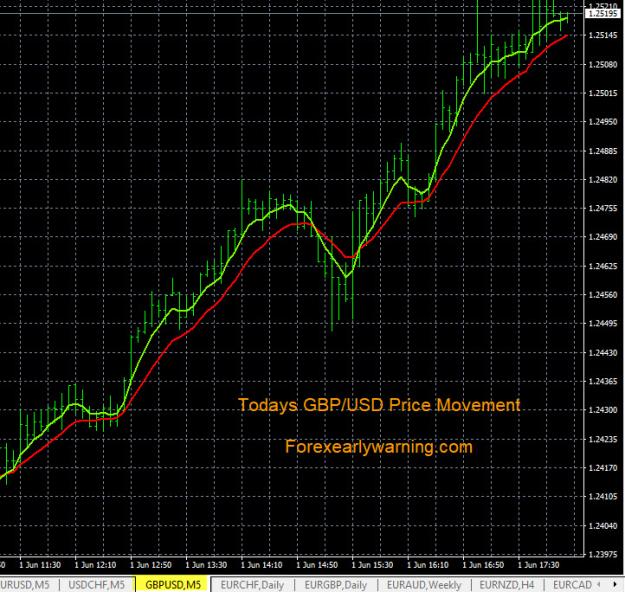 Click to Enlarge

Name: 6-1-2023 GBPUSD Chart.jpg
Size: 209 KB