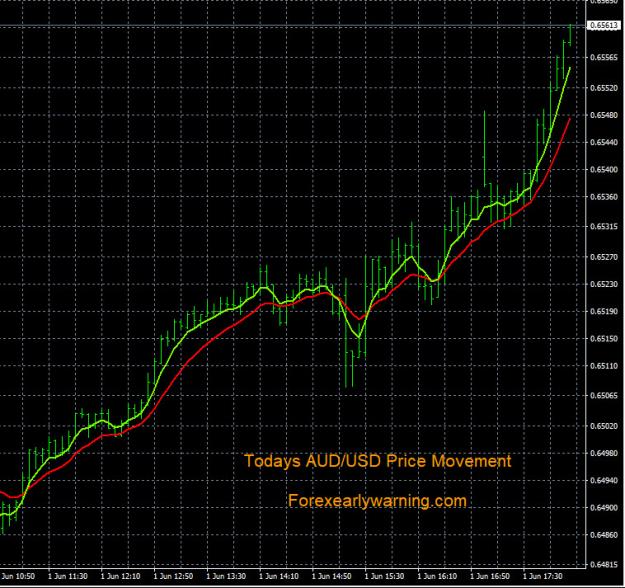 Click to Enlarge

Name: 6-1-2023 AUDUSD Chart.jpg
Size: 225 KB