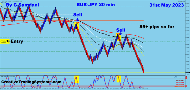 Click to Enlarge

Name: 11 EJ  20 min 05-31-23 Trade.png
Size: 43 KB