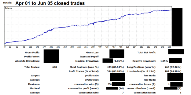Click to Enlarge

Name: TMS II Apr 01 to Jun 05 closed trades 5-6-2023 9-01-07 pm.png
Size: 21 KB