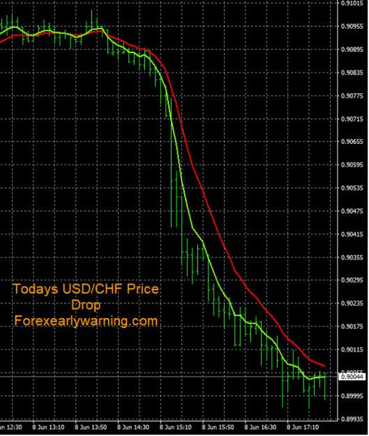 Click to Enlarge

Name: 6-8-2023 USDCHF Chart.jpg
Size: 157 KB