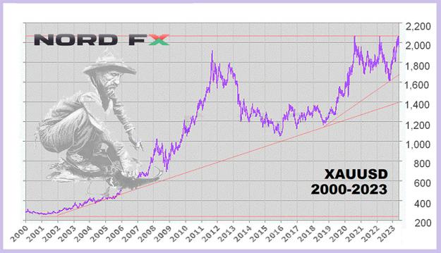 Click to Enlarge

Name: XAUUSD-12.06.jpg
Size: 326 KB