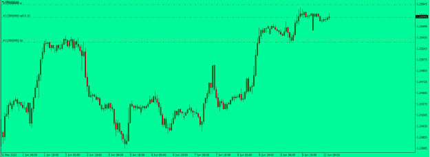 Click to Enlarge

Name: GBPUSD.png
Size: 14 KB
