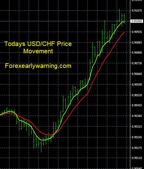 Click to Enlarge

Name: 6-12-2023 USDCHF Chart.jpg
Size: 116 KB