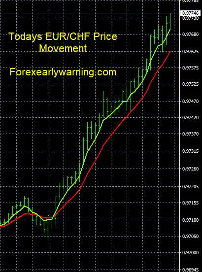 Click to Enlarge

Name: 6-12-2023 EURCHF Chart.jpg
Size: 110 KB