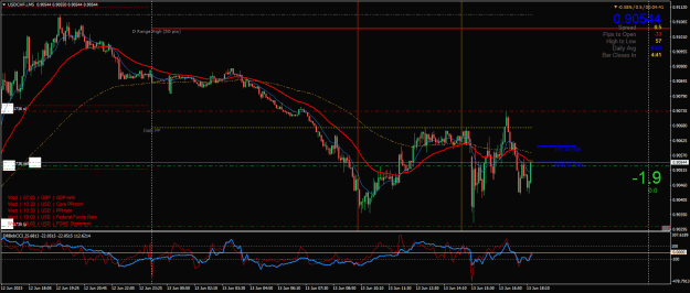 Click to Enlarge

Name: USDCHF.iM5.png
Size: 31 KB