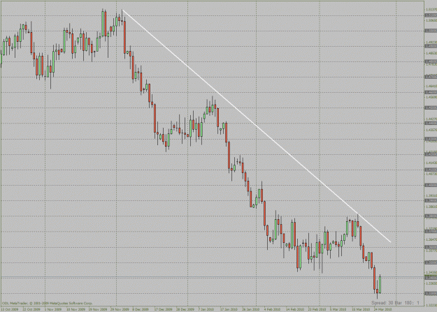 Click to Enlarge

Name: 2803 eurusd daily.gif
Size: 33 KB