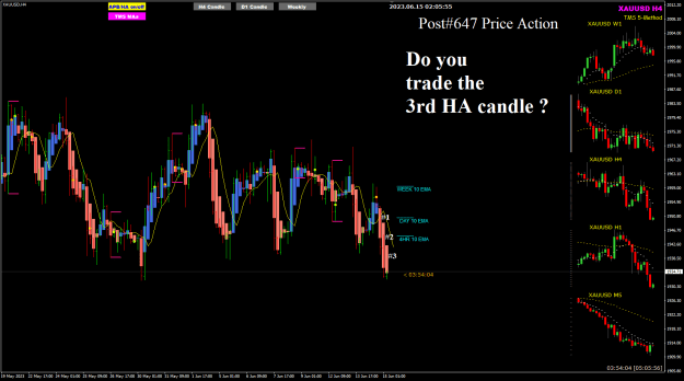Click to Enlarge

Name: XAU Jun 15 H4 new 4hr candle 15-6-2023 10-05-57 am.png
Size: 31 KB