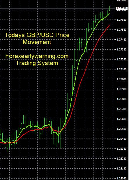 Click to Enlarge

Name: 6-15-2023 GBPUSD Chart.jpg
Size: 127 KB
