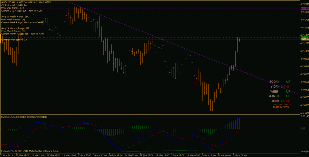 Click to Enlarge

Name: audusd_100329_h1.gif
Size: 19 KB