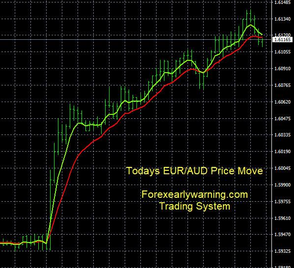 Click to Enlarge

Name: 6-20-2023 EURAUD Chart.jpg
Size: 147 KB